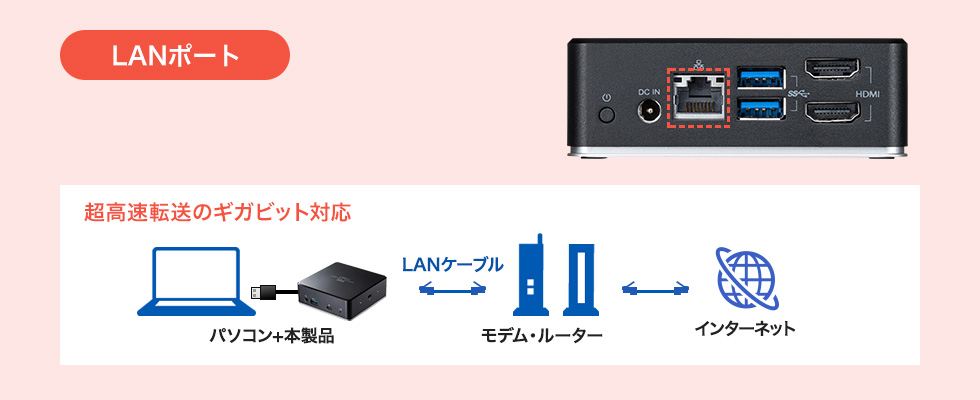 LANポート