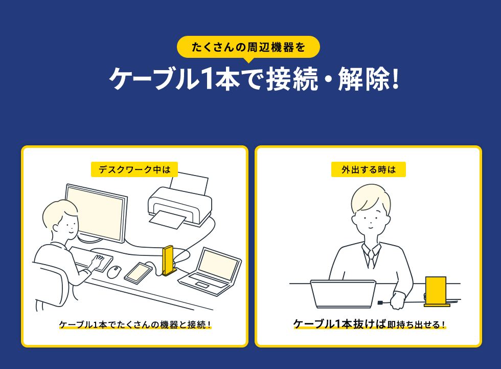 たくさんの周辺機器をケーブル1本で接続・解除!