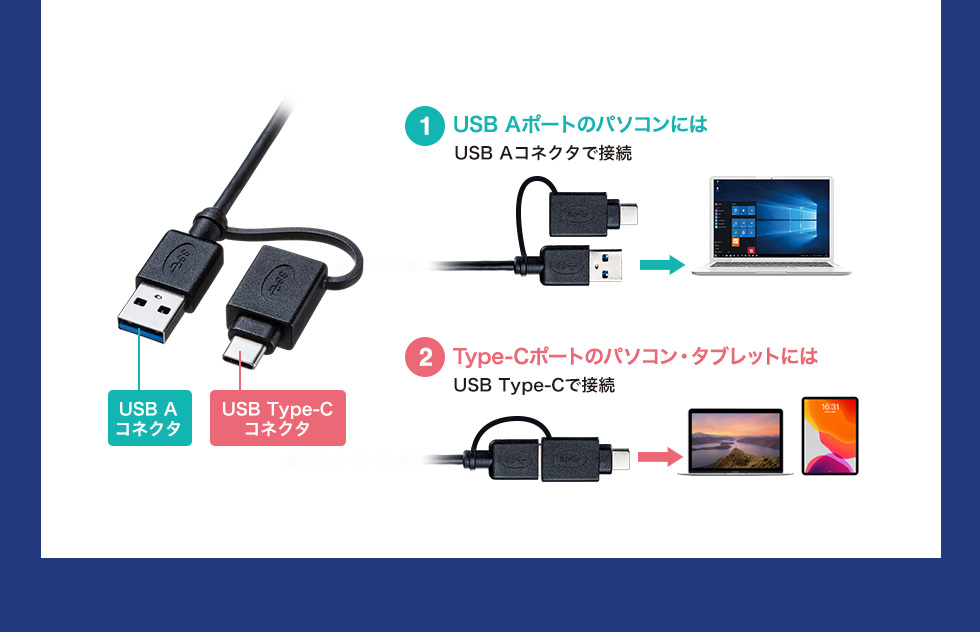 USB AポートのパソコンにはUSB Aコネクタで接続! パソコン・タブレットにはUSB Type-Cで接続