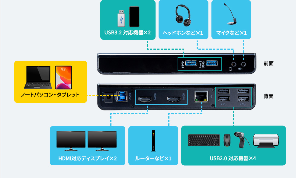 豊富な入出力端子