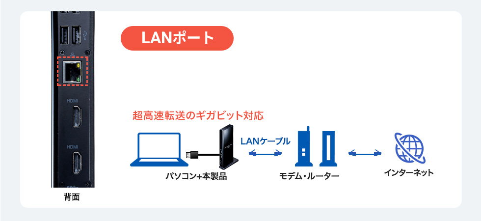 LANポート