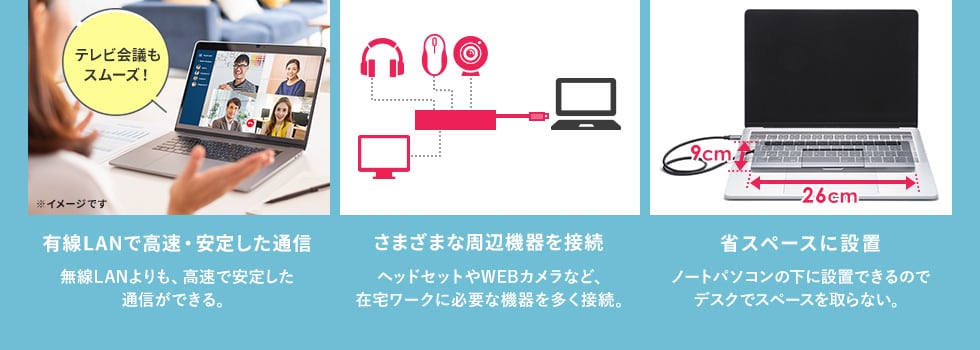 豊富なポートで必要な機器が使える！有線LANで高速・安定した通信 さまざまな周辺機器を接続 省スペースに設置