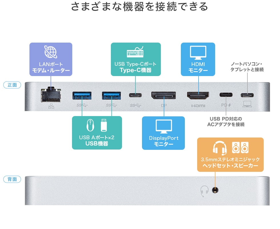 さまざまな機器を接続できる