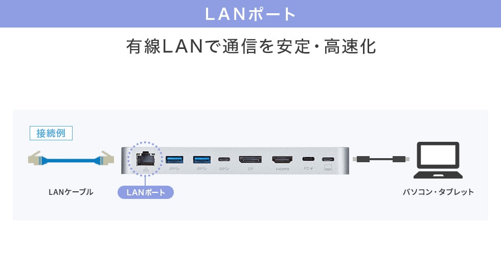 有線LANで通信を安定・高速化