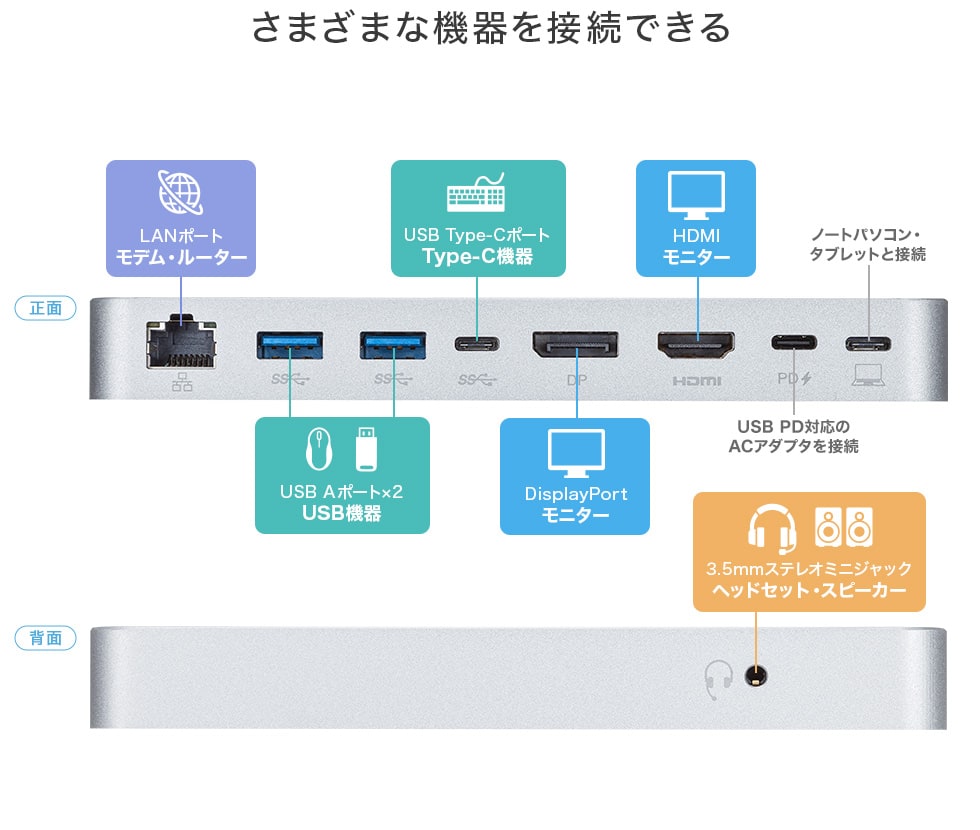 さまざまな機器を接続できる