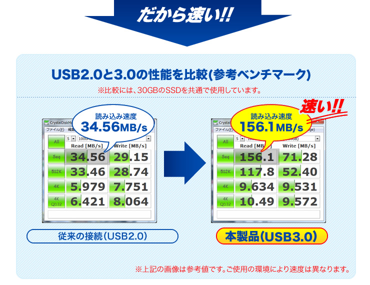 USB3.0で高速転送高速転送