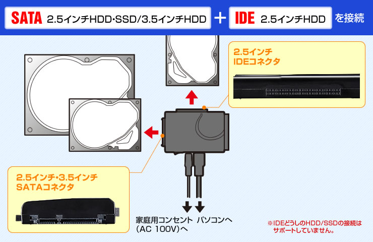 IDE2.5インチHDD 接続例