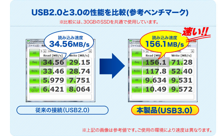 USB2.0と3.0の性能比較
