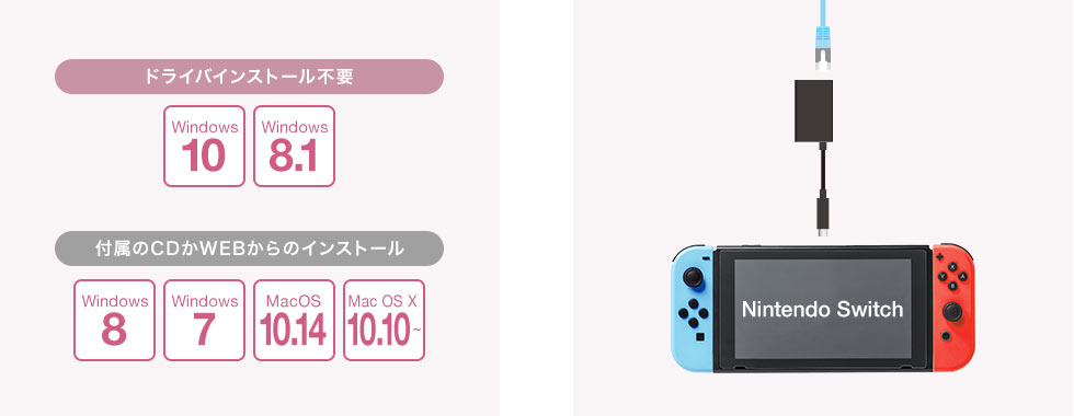 インストール方法を選べる Nintendo switchにも対応