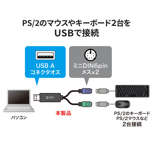 2台のPS/2機器をUSB接続で使える