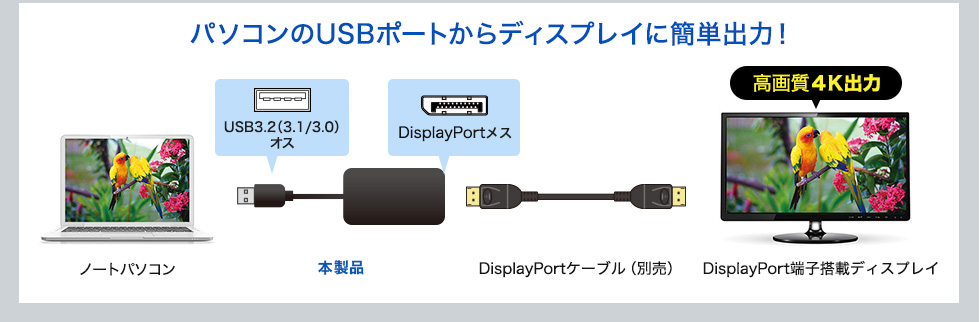 パソコンのUSBポートからディスプレイに簡単出力！