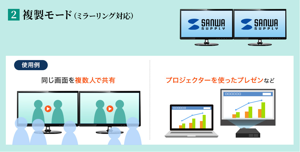 2　複製モード（ミラーリング対応）　使用例　同じ画面を複数人で共有　プロジェクターを使ったプレゼンなど