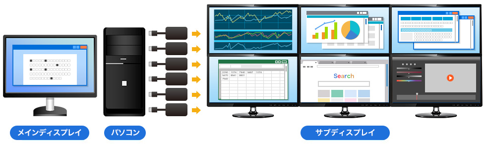 メインディスプレイ　パソコン　サブディスプレイ