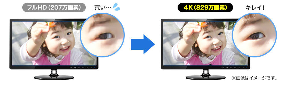 フルHD(207万画素)4K(829万画素)