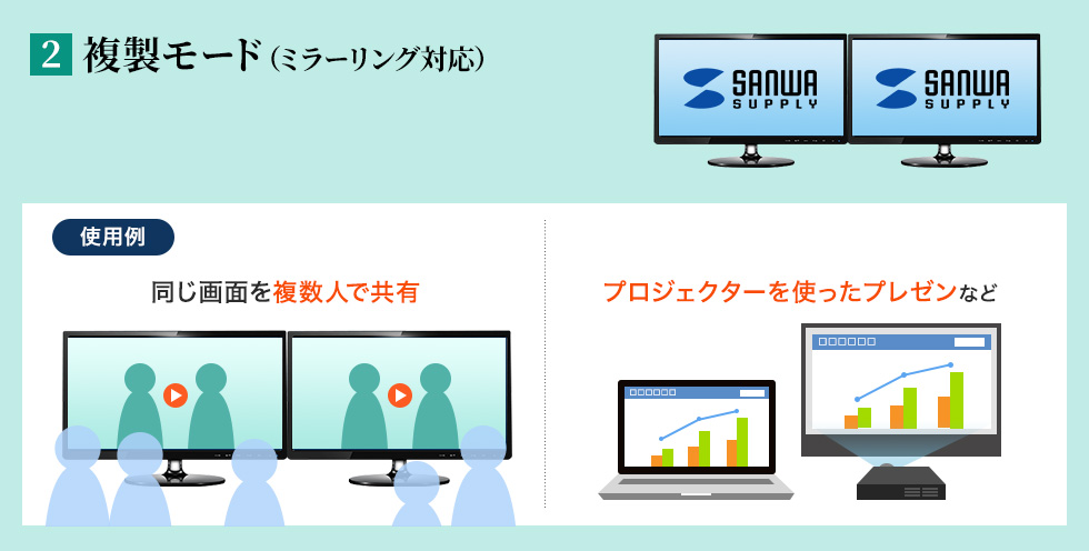 複製モード(ミラーリング対応)