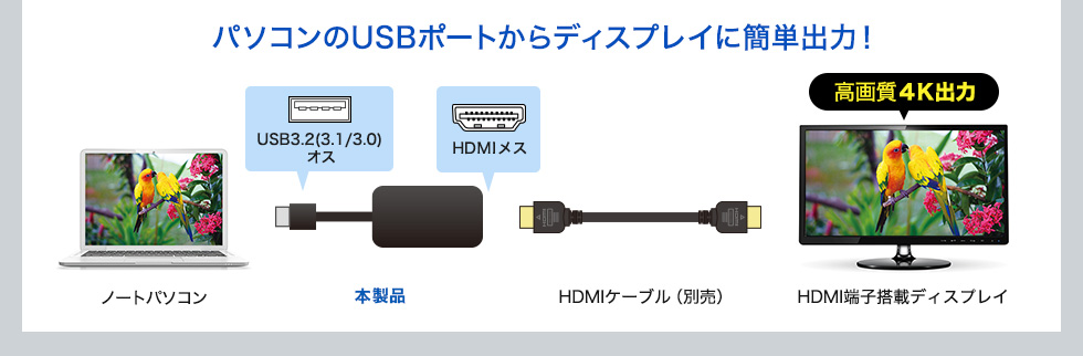 パソコンのUSBポートからディスプレイに簡単出力