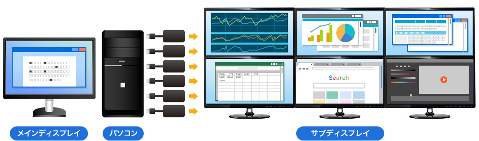 メインディスプレイ　パソコン　サブディスプレイ