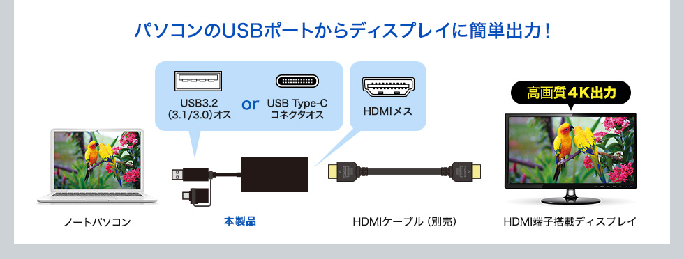 パソコンのUSBポートからディスプレイに簡単出力！