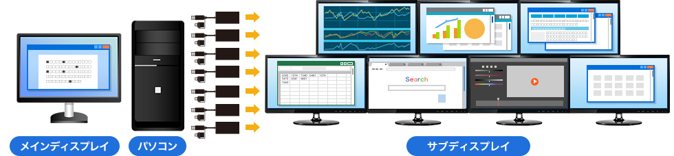 メインディスプレイ パソコン サブディスプレイ