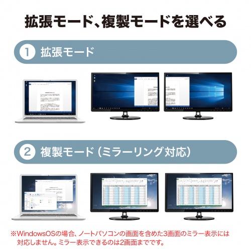 拡張モード、複製モードを選べる