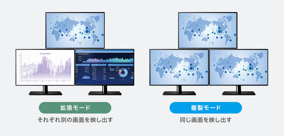 Mac、Windows共に、拡張モード・複製モードに対応