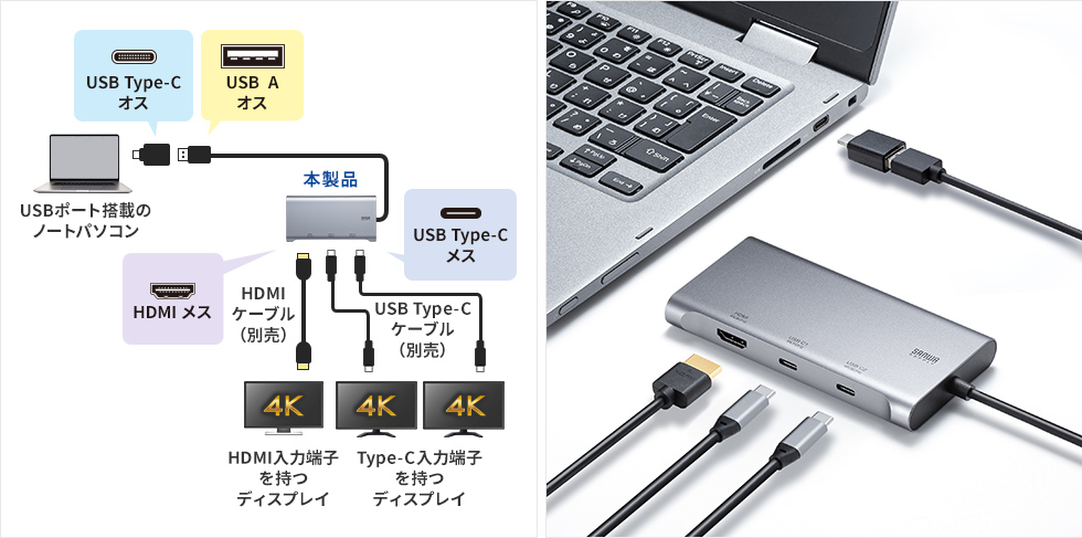 Type-Cケーブル1本で3画面に出力できる