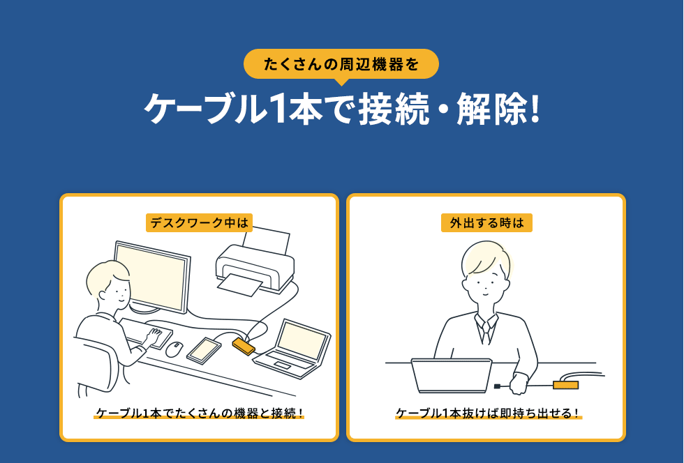 たくさんの周辺機器をケーブル1本で接続・解除!