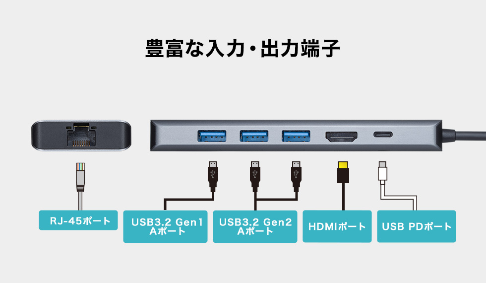 豊富な入力・出力端子