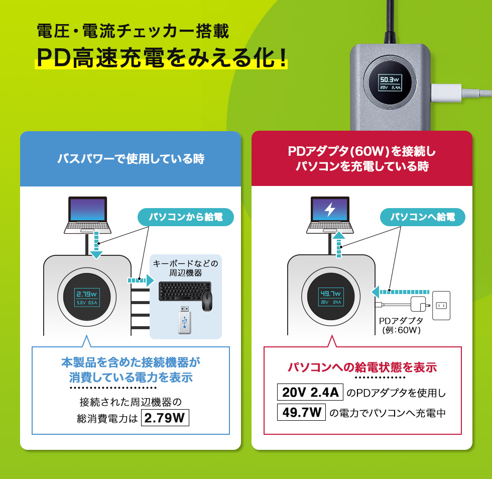 電圧・電流チェッカー搭載　PD高速充電をみえる化！