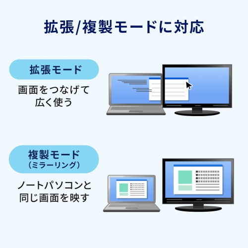 画面拡張・複製の説明画像
