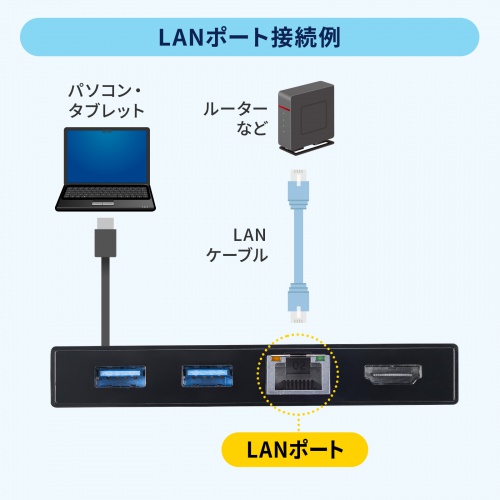 LANポートの説明画像