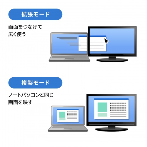 マルチディスプレイ対応