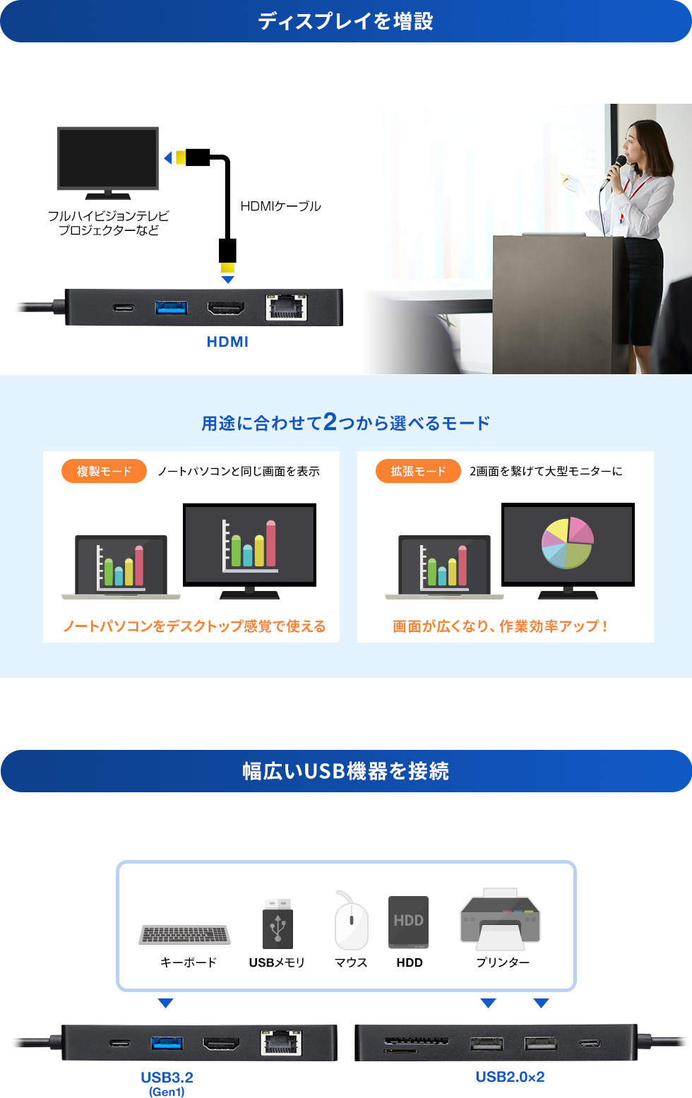 ディスプレイを増設 幅広いUSB機器を接続