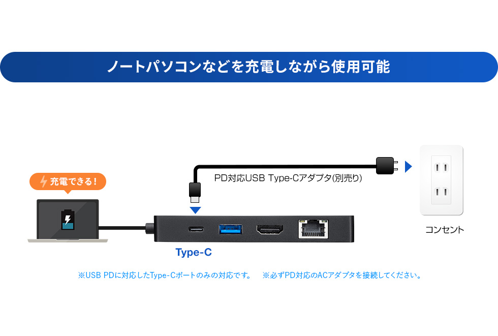 ノートパソコンなどを充電しながら使用可能