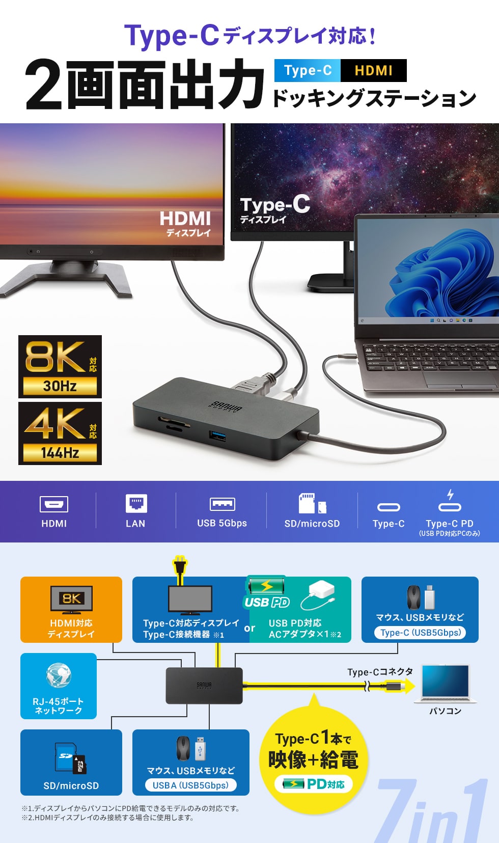 映像出力ができるType-Cポートを装備したUSB Type-Cドッキングステーション。