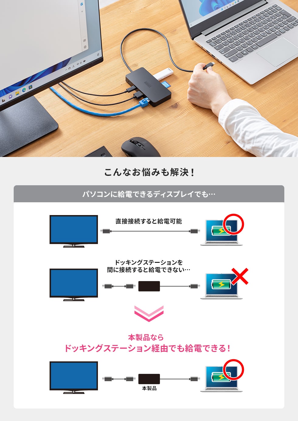 ケーブル1本で機器を一括接続