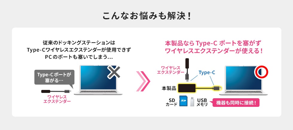 Type-Cポートを塞がずワイヤレスエクステンダーが使える