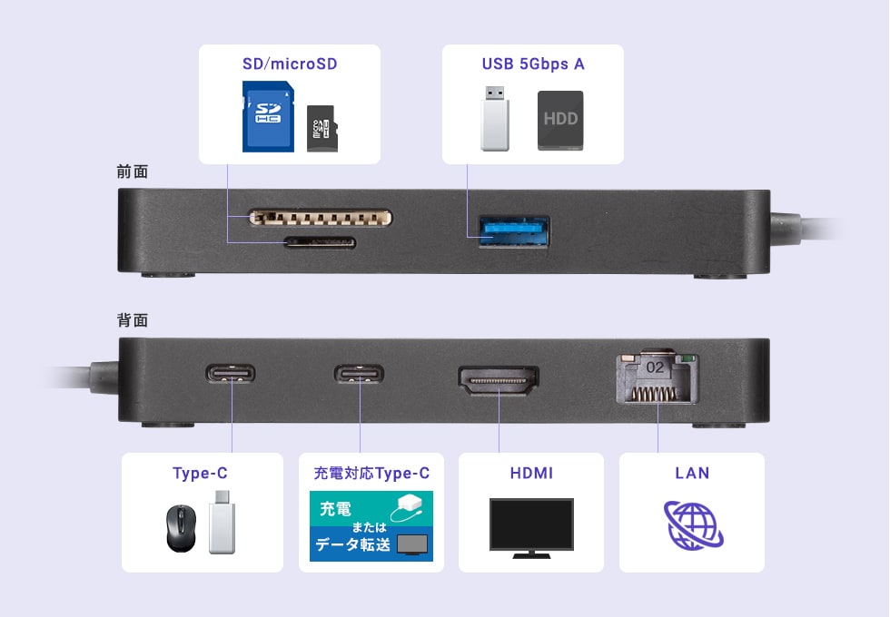 様々な機器を一括接続・解除