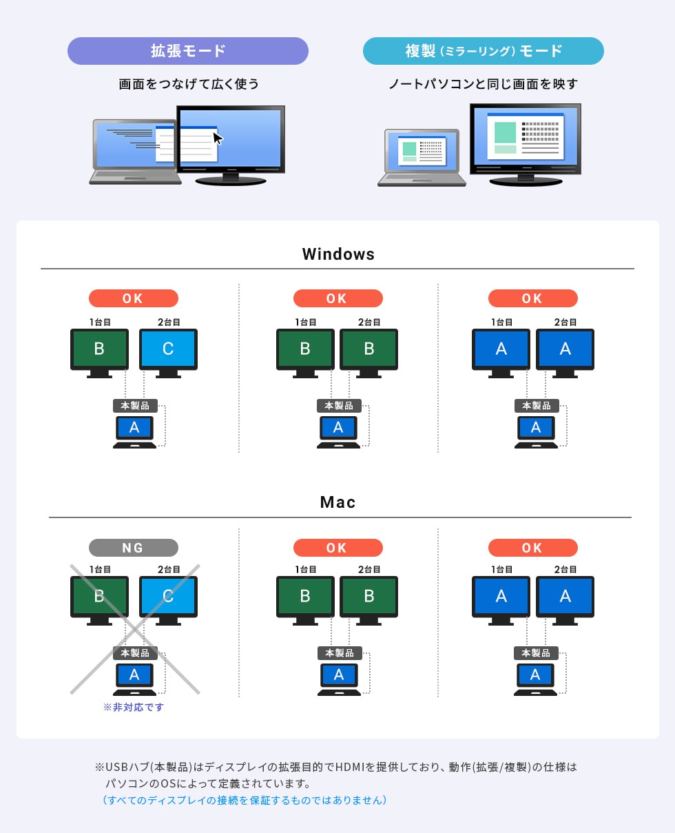 高画質で拡張・複製できる