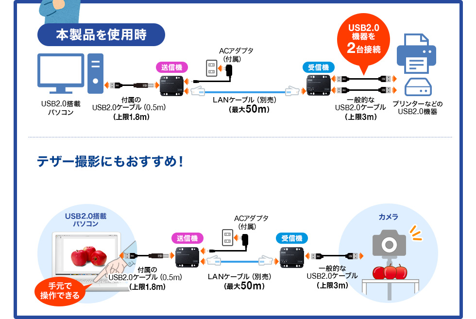 本製品を使用時 テザー撮影にもおすすめ！