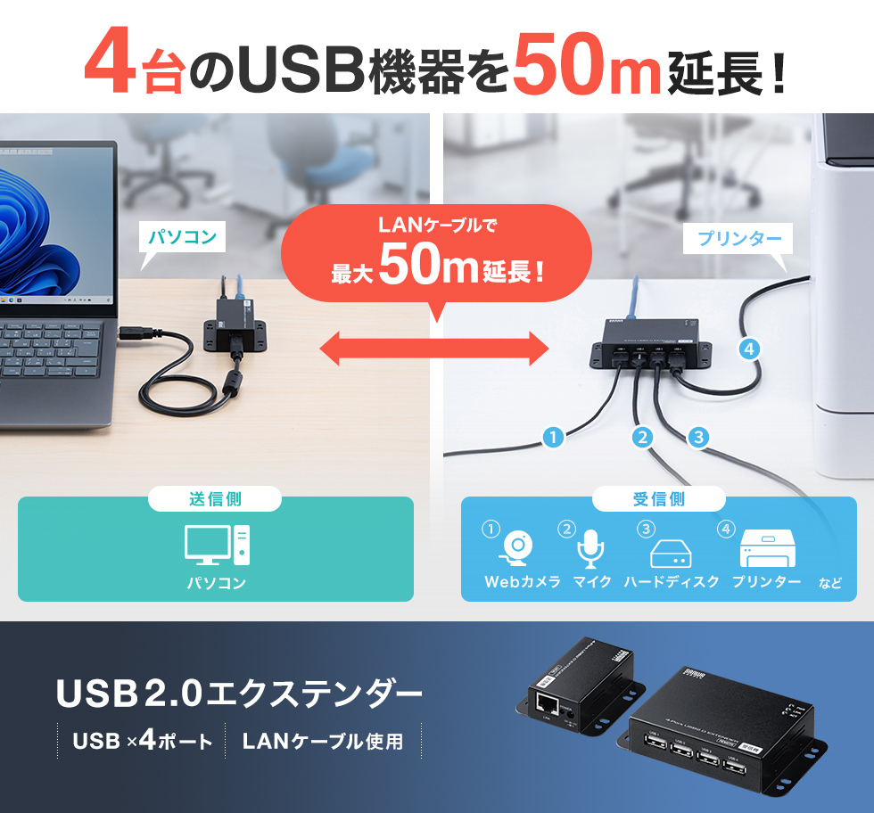 USB2.0信号を最大50mまで延長でき、4台のUSBデバイスを延長接続できる4ポートハブ付きのUSB2.0エクステンダー。