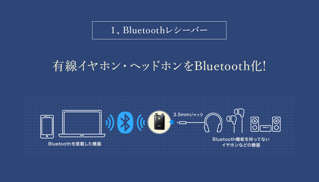 有線イヤホン・ヘッドホンをBluetooth化