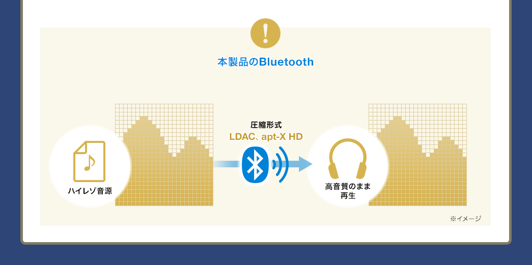 本製品のBluetooth