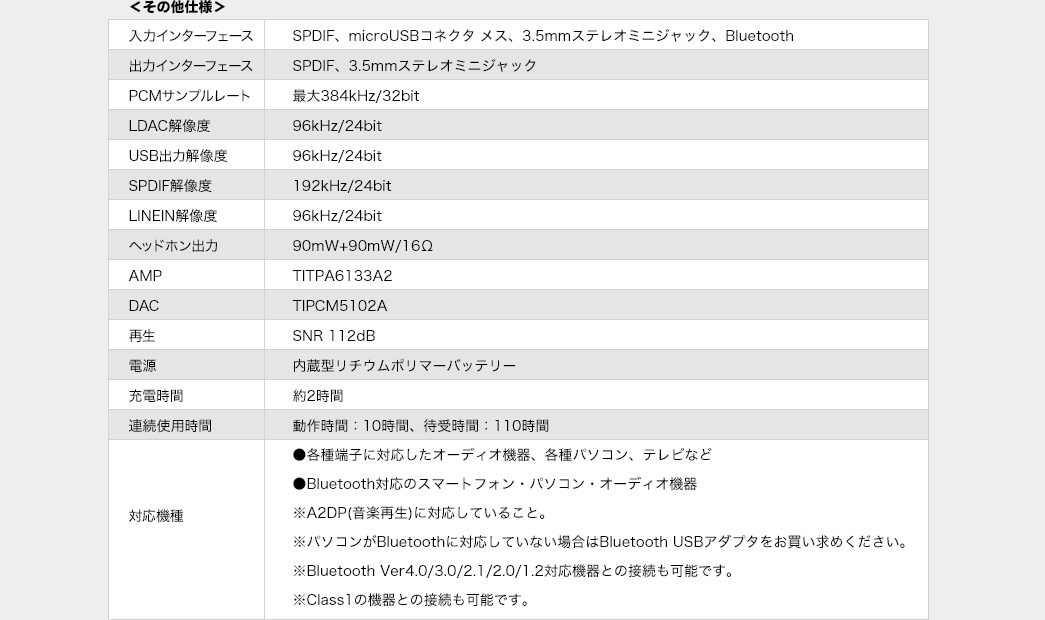 その他使用