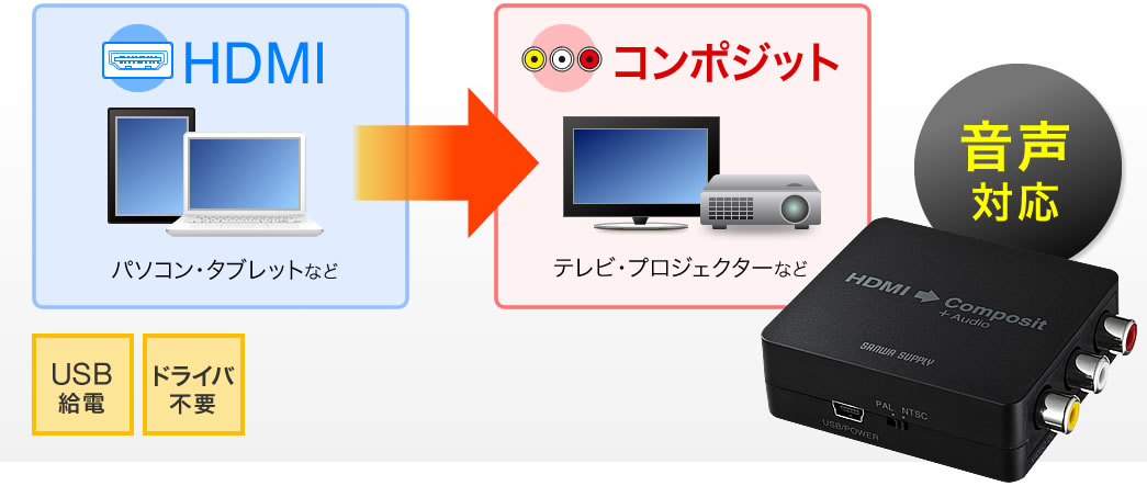 VGA-CVHD3 HDMI信号コンポジット変換コンバーター HDMIからコンポジットに変換 USB給電 ドライバ不要