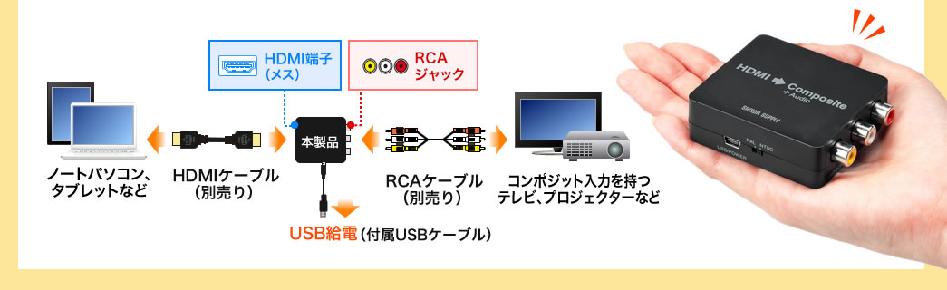 VGA-CVHD3 HDMI信号コンポジット変換コンバーター 映像と音声をアナログ信号に変換