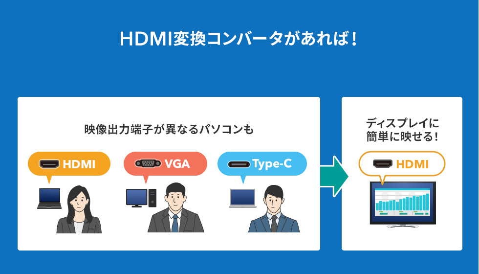 HDMI変換コンバータがあれば！ 映像出力端子が異なるパソコンもディスプレイに簡単に映せる！