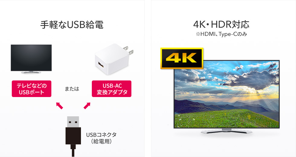 手軽なUSB給電 4K・HDR対応