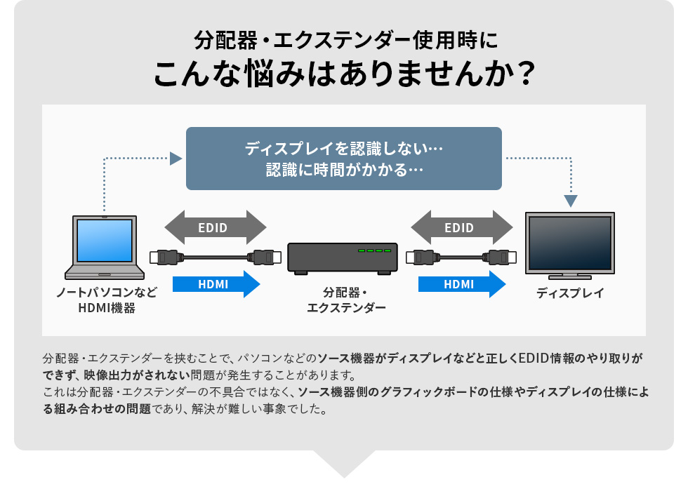 エクステンダー・分配器私用時、こんな悩みはありませんか？