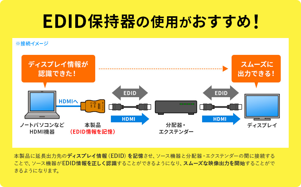 EDID保持器の使用がおすすめ！